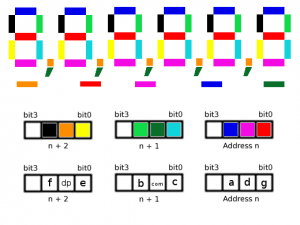 Programming Projects
