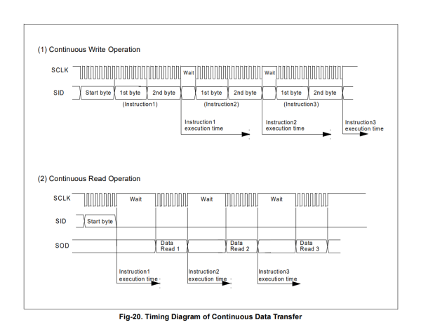 KS0073 data stream format