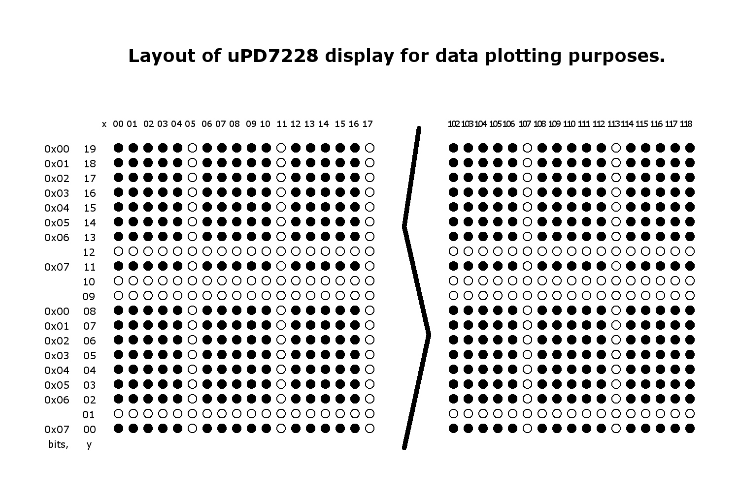 Layout of data plotting area